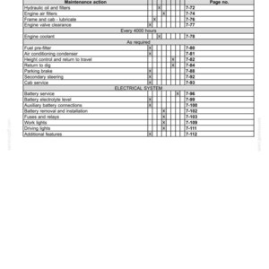 May include: A detailed maintenance checklist for a machine, featuring a table with maintenance actions, check boxes, and page numbers. Includes items like hydraulic oil, engine filters, and electrical system checks.