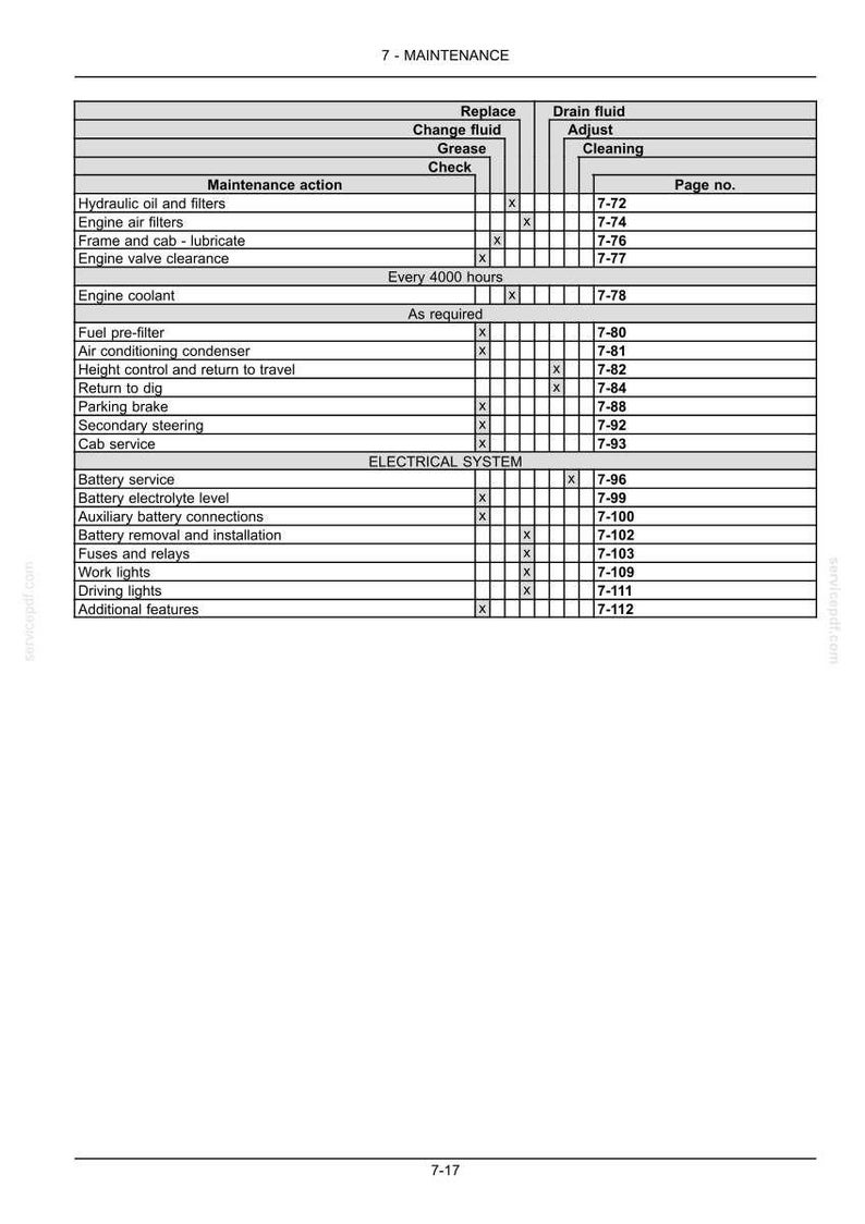May include: A detailed maintenance checklist for a machine, featuring a table with maintenance actions, check boxes, and page numbers. Includes items like hydraulic oil, engine filters, and electrical system checks.