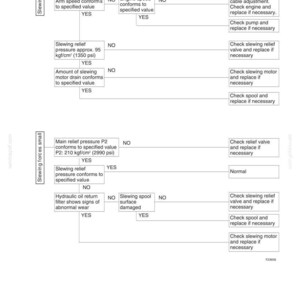 Op de afbeelding: Diagram met de titel "Probleemoplossing Hydraulisch Systeem" met stroomdiagrammen. Het diagram bevat tekstvakken met vragen en "JA" of "NEE" antwoorden, die leiden tot probleemoplossingsstappen. Afmetingen in kgf/cm&sup2; en psi.