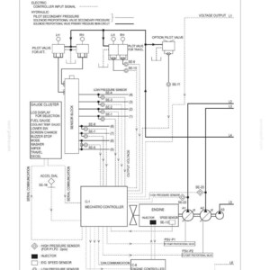 Op de afbeelding: Schema van een elektronisch besturingssysteem, met details van componenten zoals sensoren, kleppen en een Mechatro-controller. Het schema bevat labels voor spanning, druk en diverse elektrische aansluitingen, met tekst die het overzicht van het systeem aangeeft.