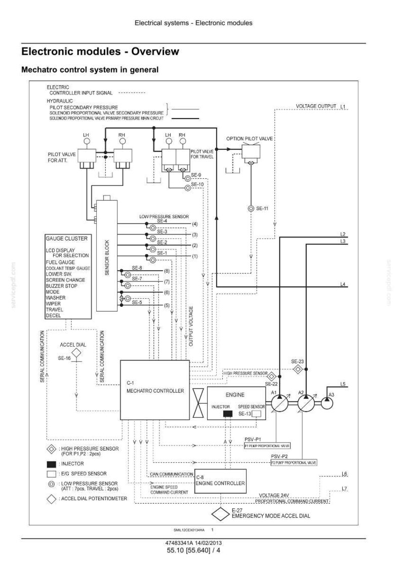 Op de afbeelding: Schema van een elektronisch besturingssysteem, met details van componenten zoals sensoren, kleppen en een Mechatro-controller. Het schema bevat labels voor spanning, druk en diverse elektrische aansluitingen, met tekst die het overzicht van het systeem aangeeft.