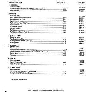 Op de afbeelding: Gedrukte inhoudsopgave voor een 688C graafmachine, met secties zoals Motor, Brandstofsysteem en Elektrisch. Bevat sectie- en formuliernummers. Copyright 1993 Ji Case Company.