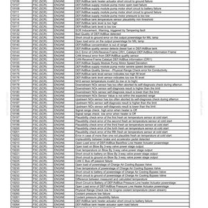 K&ouml;nnte beinhalten: Eine Seite aus einem Troubleshooting-Handbuch mit dem Titel &bdquo;8 - FEHLERSUCHE&ldquo;, die Motorfehlercodes und Beschreibungen auflistet. Die Tabelle listet Fehlercodes, Motortypen und Fehlerbeschreibungen auf.