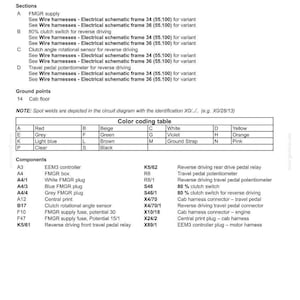 May include: A technical document titled Wire harnesses - Electrical schematic frame 35 Vehicle / Engine / Transmission controller (FMGR). It includes sections for FMGR supply, clutch switch, and travel pedal, a colour coding table, and a list of components.
