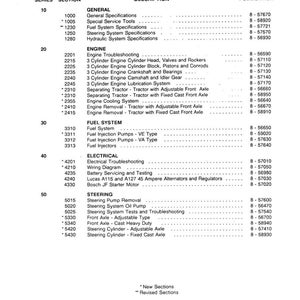 May include: A detailed table of contents for a 380B tractor, listing sections like Engine, Fuel System, and Steering. The document includes specifications, troubleshooting, and diagrams, with a publication date of November 1987.
