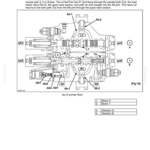 May include: Diagram of a control valve with labels and arrows, detailing the flow of oil through various ports and paths. Includes text describing the valve's function and components, such as pilot ports, spool necks, and check valves.