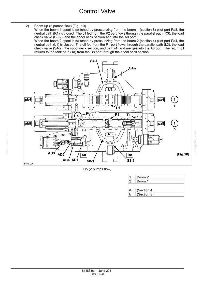 May include: Diagram of a control valve with labels and arrows, detailing the flow of oil through various ports and paths. Includes text describing the valve's function and components, such as pilot ports, spool necks, and check valves.