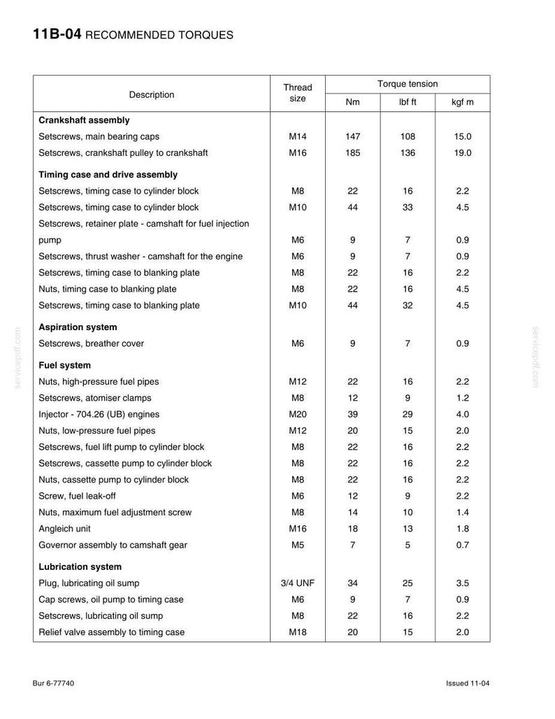 May include: A technical table titled "11B-04 RECOMMENDED TORQUES" detailing engine component specifications. It lists thread sizes, torque tension in Nm, lbf ft, and kgf m for crankshaft, timing case, aspiration, fuel, and lubrication systems. Measurements are in metric.