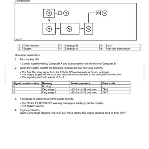 May include: Diagram illustrating the electrical and engine functions related to a fuel filter clog. The diagram includes components like a color monitor, buzzer, and computer systems, with sensor pressure and error code details.