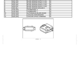 May include: Diagram of a connector labeled "CONNECTOR X-033 - BLADE JOYSTICK" with a table listing pin numbers, wire numbers, circuit references, and electrical schematic frame details. Includes two illustrations of the connector.