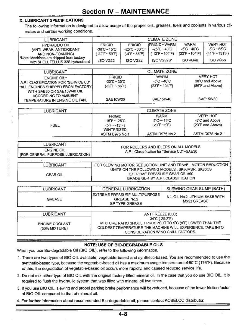 May include: A technical document page titled Section IV - MAINTENANCE, detailing lubricant specifications for hydraulic oil, engine oil, fuel, gear oil, grease, and engine coolant. The text includes tables with climate zones and temperature ranges.