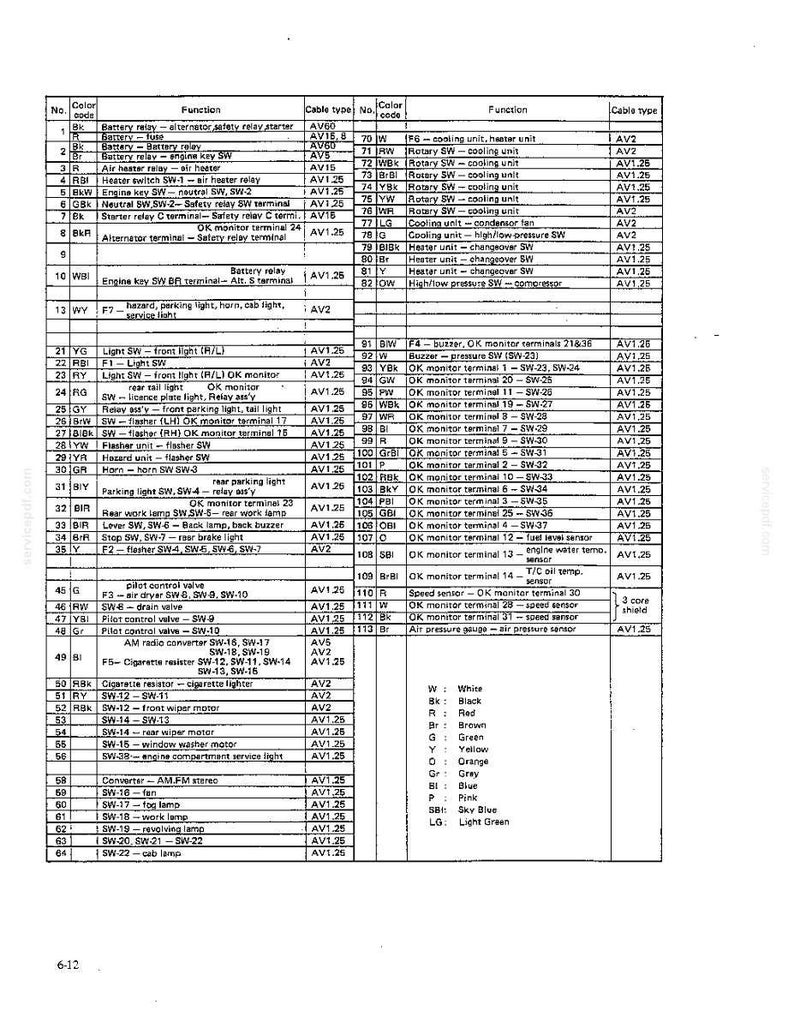 Kobelco LK600A Wheel Loader Operator Owners Operation Manual | Instant PDF Download image 10