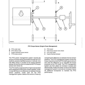 May include: Diagram of a power take-off (PTO) system, illustrating components like the engine flywheel torque sensor, PTO clutch, and torque sensor tone wheel. The diagram includes labels and arrows to explain the system's function in engine power management.