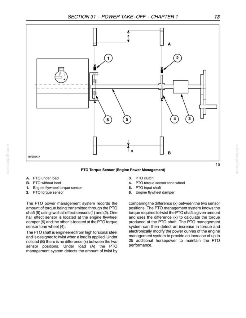 May include: Diagram of a power take-off (PTO) system, illustrating components like the engine flywheel torque sensor, PTO clutch, and torque sensor tone wheel. The diagram includes labels and arrows to explain the system's function in engine power management.