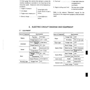 Peut inclure: Une page de document technique intitul&eacute;e 2.1 CLUSTER GAUGE et 3. ELECTRIC CIRCUIT DIAGRAM AND EQUIPMENT. Elle contient des listes de composants de machine tels que batterie, alternateur, d&eacute;marreur, klaxon, essuie-glace et relais avec leurs sp&eacute;cifications.