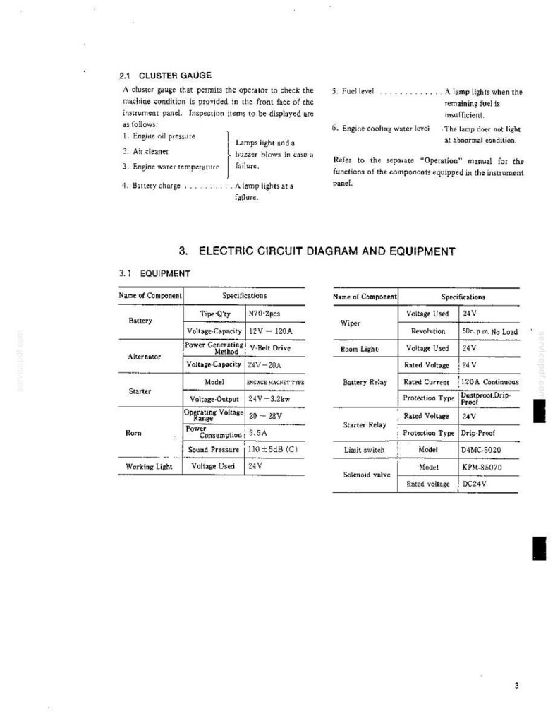Peut inclure: Une page de document technique intitul&eacute;e 2.1 CLUSTER GAUGE et 3. ELECTRIC CIRCUIT DIAGRAM AND EQUIPMENT. Elle contient des listes de composants de machine tels que batterie, alternateur, d&eacute;marreur, klaxon, essuie-glace et relais avec leurs sp&eacute;cifications.