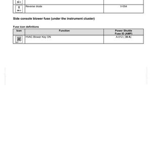 May include: A page from a maintenance manual with tables defining diode and fuse icons. The tables include icons, functions, and power shuttle IDs. The text includes "Forward diode", "Reverse diode", and "HVAC Blower Key ON".