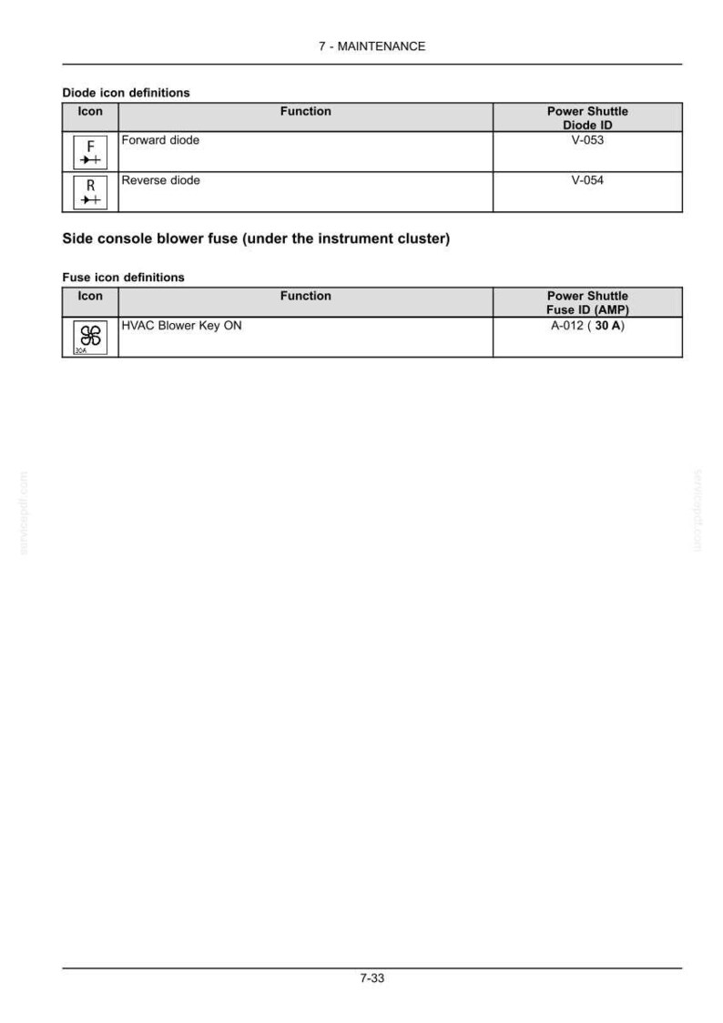 May include: A page from a maintenance manual with tables defining diode and fuse icons. The tables include icons, functions, and power shuttle IDs. The text includes "Forward diode", "Reverse diode", and "HVAC Blower Key ON".
