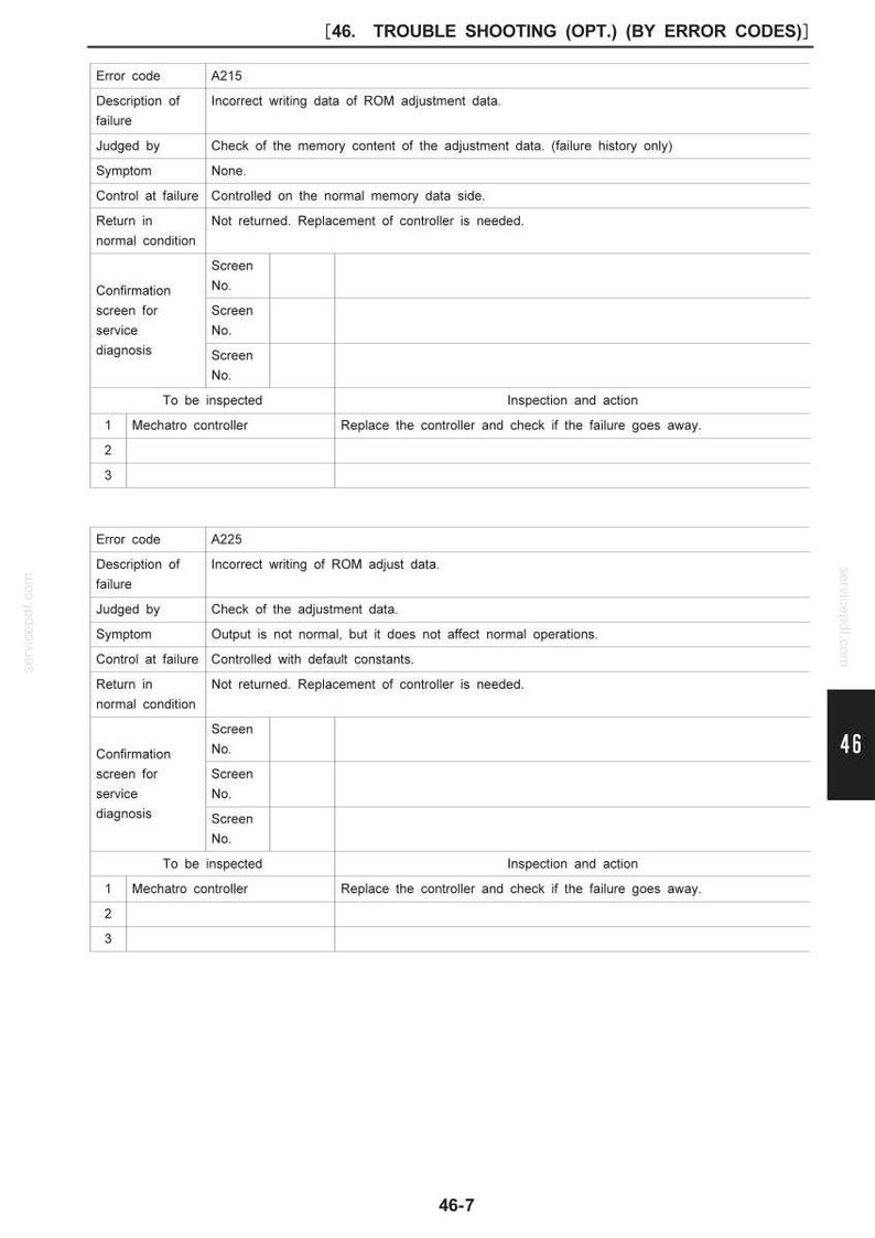 May include: A technical document page titled 46. TROUBLE SHOOTING (OPT.) (BY ERROR CODES) containing two tables for error codes A215 and A225. The tables detail descriptions of failure, symptoms, and inspection actions for a Mechatro controller.