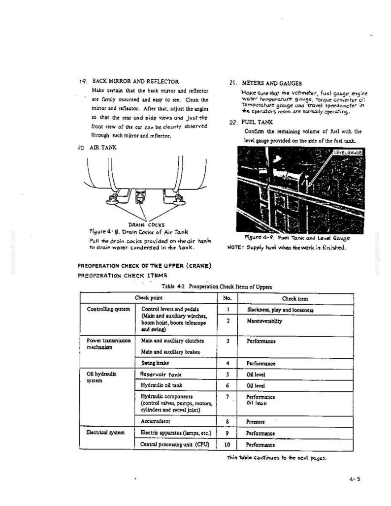 Kobelco RK250-II Rough Terrain Crane Operator Owners Operation Manual | Instant PDF Download image 7