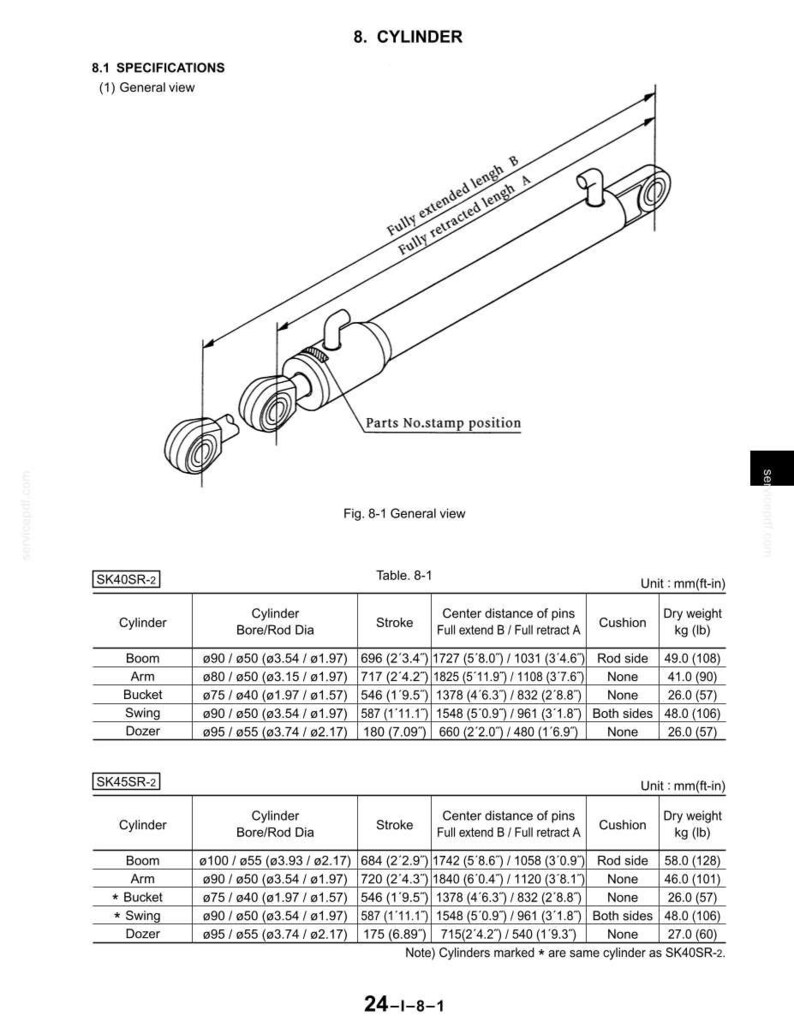 May include: Technical diagram of a cylinder, with detailed specifications and measurements in inches and pounds. Includes a general view and a table with bore/rod diameter, stroke, and center distance of pins.