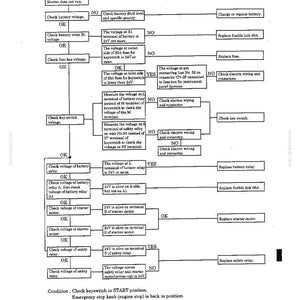 Manual de servicio y reparación para excavadoras hidráulicas Kobelco SK115SRDZ SK135SRLC / Descarga instantánea en PDF imagen 7