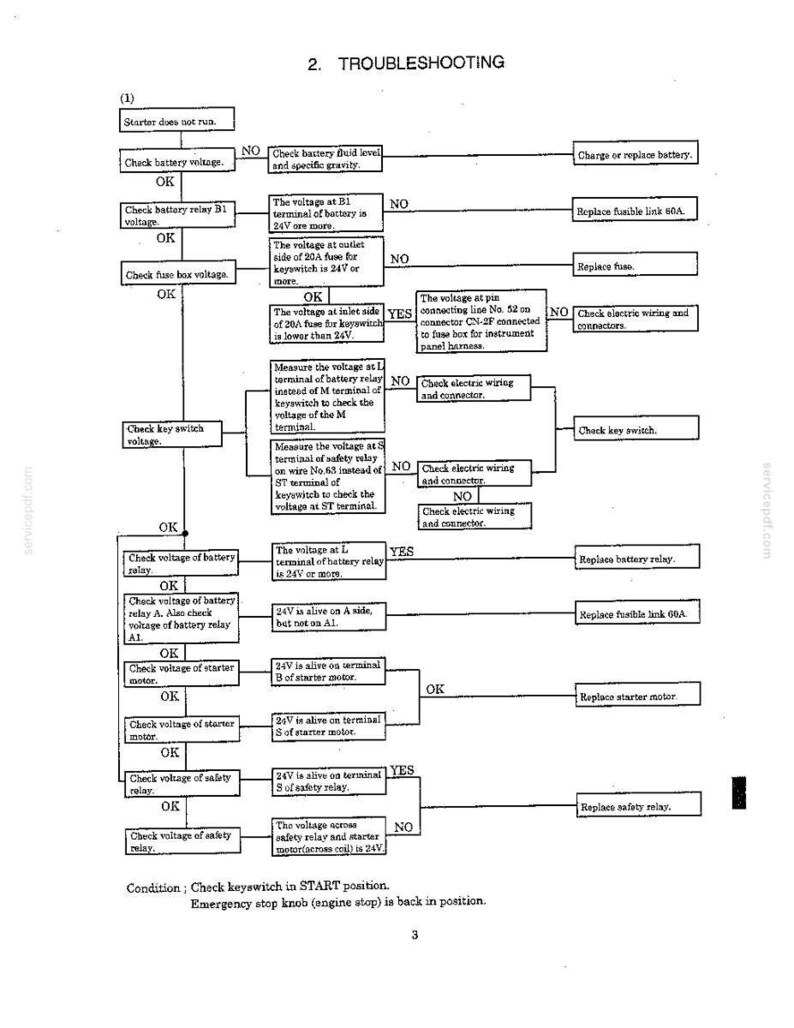 Manual de servicio y reparación para excavadoras hidráulicas Kobelco SK115SRDZ SK135SRLC / Descarga instantánea en PDF imagen 7