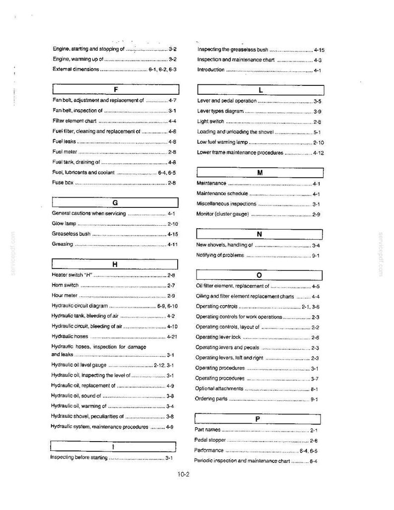 May include: A black and white technical manual page featuring an alphabetical index of machine maintenance topics, including sections for F, G, H, I, L, M, N, O, and P, with corresponding page numbers listed for each entry in a clear, structured layout.