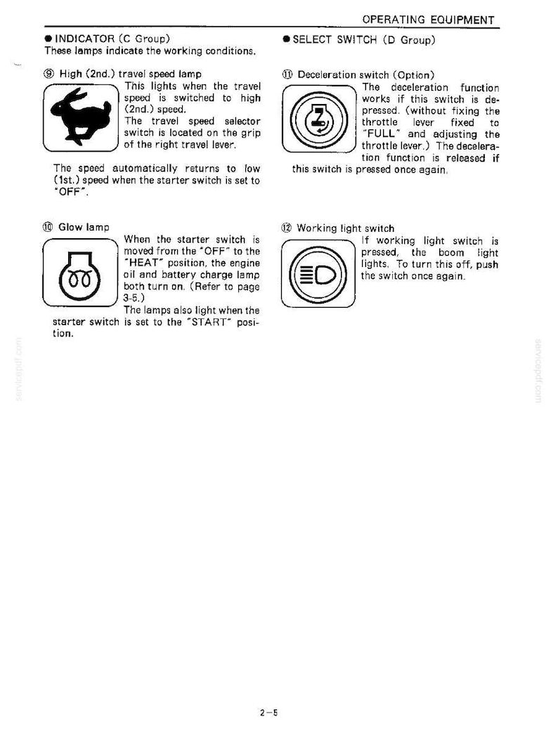Peut inclure: Une page de manuel technique intitul&eacute;e OPERATING EQUIPMENT pr&eacute;sentant quatre ic&ocirc;nes et descriptions. Les ic&ocirc;nes incluent un lapin pour la vitesse de d&eacute;placement &eacute;lev&eacute;e, une bougie de pr&eacute;chauffage, une fl&egrave;che circulaire et un phare pour l'&eacute;clairage de travail.