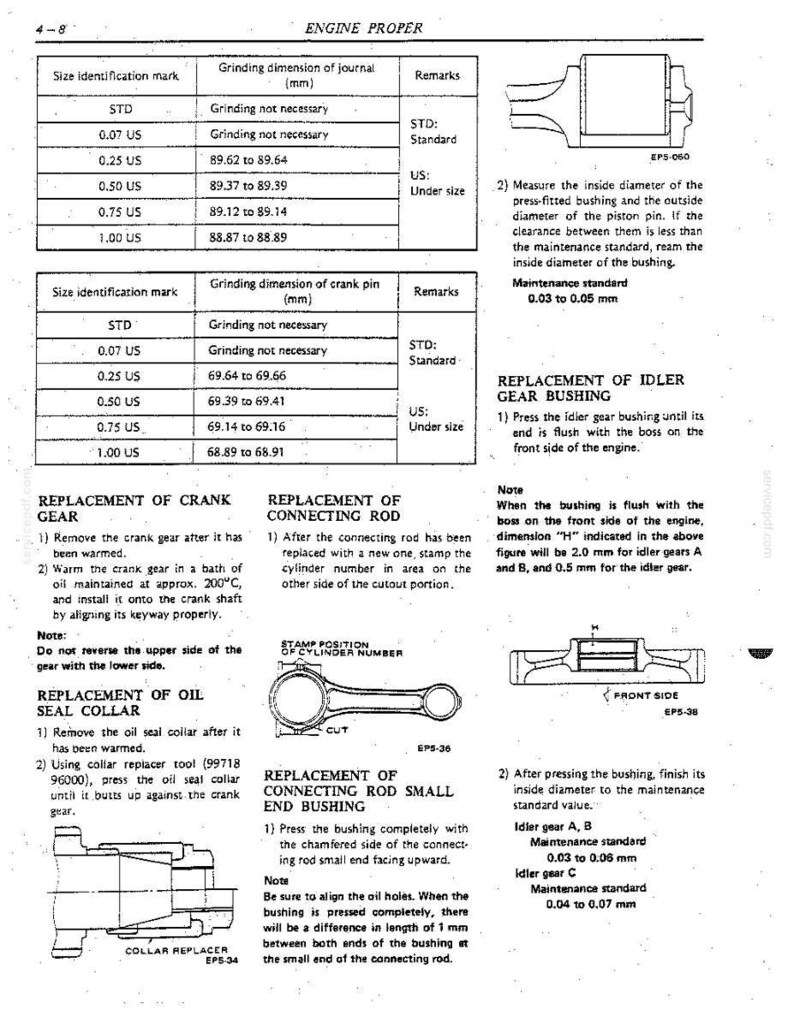 Nissan NE6T Diesel Engine Service Repair Workshop Manual | Instant PDF Download image 5