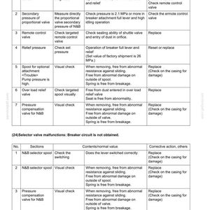 Kobelco 70SR-2 Acera hydraulische graafmachine service reparatie werkplaatshandboek | Directe pdf-download afbeelding 10
