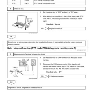 May include: Diagram of an engine diagnostic code with troubleshooting steps. Includes a laptop, wiring diagrams, and text detailing ECU charge circuit and main relay malfunctions. The text includes DTC codes and standard values.
