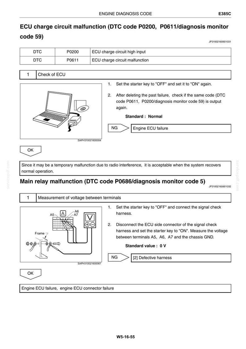May include: Diagram of an engine diagnostic code with troubleshooting steps. Includes a laptop, wiring diagrams, and text detailing ECU charge circuit and main relay malfunctions. The text includes DTC codes and standard values.