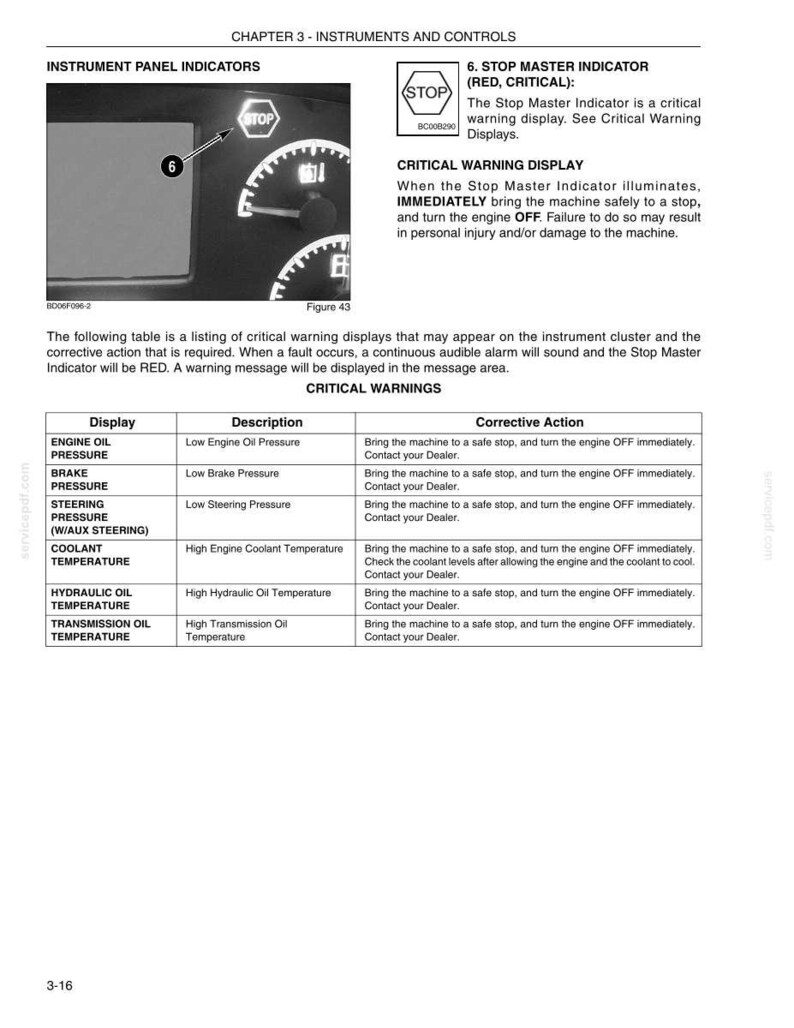 May include: An instrument panel diagram with the text "STOP" and a warning table. The table lists critical warning displays, including engine oil pressure, brake pressure, and coolant temperature, with corresponding corrective actions.