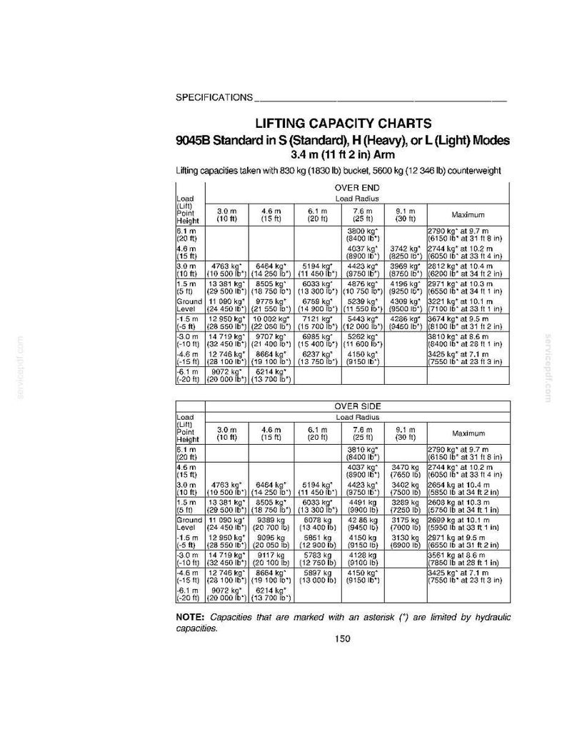 Peut inclure: Document technique avec tableaux des capacit&eacute;s de levage pour une grue standard 9045B. Les tableaux indiquent les capacit&eacute;s de charge en kilogrammes et en livres &agrave; diff&eacute;rentes hauteurs et rayons, avec des mesures en m&egrave;tres et en pieds.