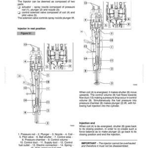 May include: Diagram of an electro-injector, detailing its components and function. Includes labeled parts such as the pressure rod, plunger, nozzle, coil, and control volume. Text explains the injector's operation and the importance of not disassembling it.