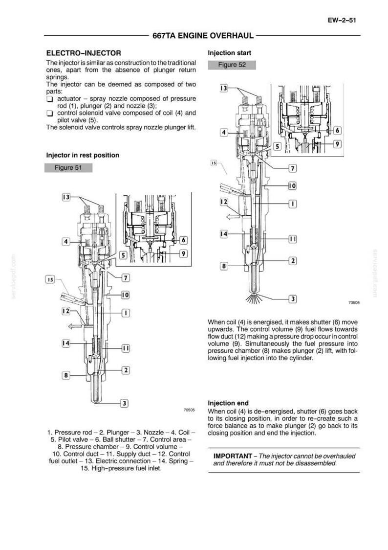 May include: Diagram of an electro-injector, detailing its components and function. Includes labeled parts such as the pressure rod, plunger, nozzle, coil, and control volume. Text explains the injector's operation and the importance of not disassembling it.