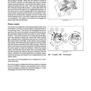 May include: Diagram of an engine starting system, detailing the starter solenoid and pinion clutch components. Includes labeled illustrations of the solenoid, pinion gear, and clutch assembly, with text explaining their functions and operations.