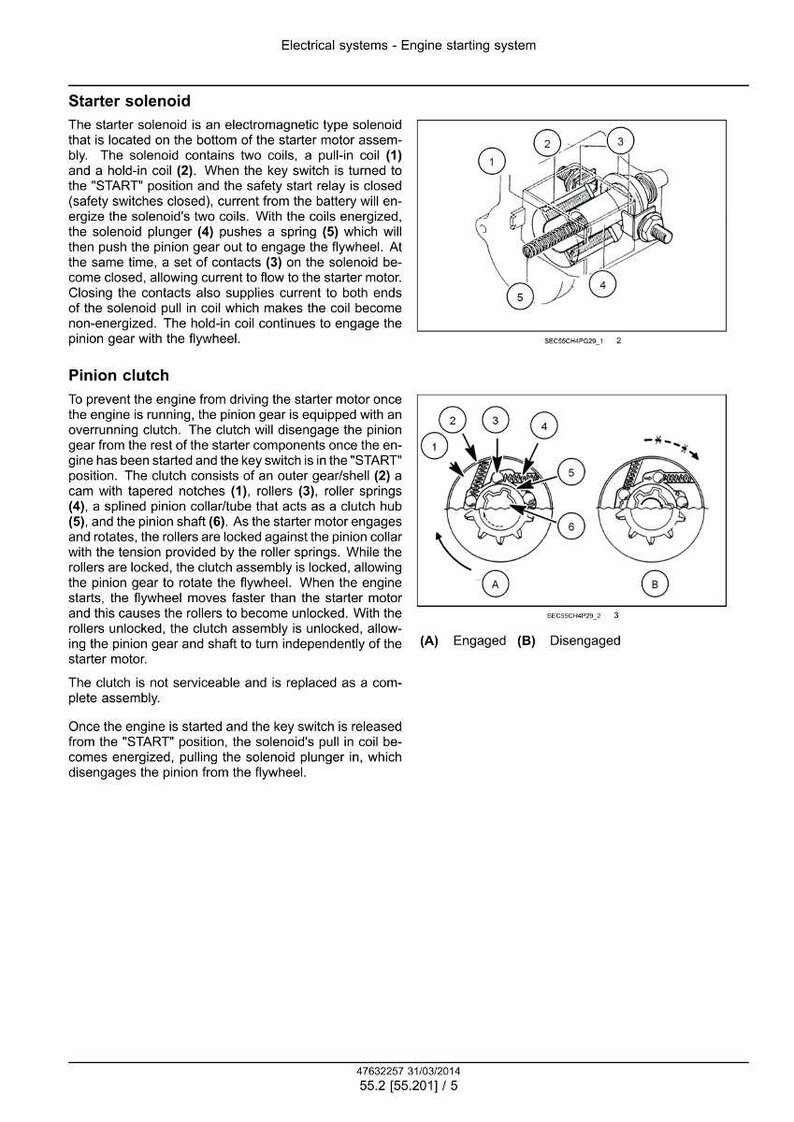 May include: Diagram of an engine starting system, detailing the starter solenoid and pinion clutch components. Includes labeled illustrations of the solenoid, pinion gear, and clutch assembly, with text explaining their functions and operations.