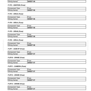 Puede incluir: Documento t&eacute;cnico detallado que describe componentes el&eacute;ctricos, espec&iacute;ficamente descripciones de fusibles. Enumera varios tipos de fusibles, como accesorios, encendido y repuesto, junto con sus n&uacute;meros de hoja de marco de cableado.