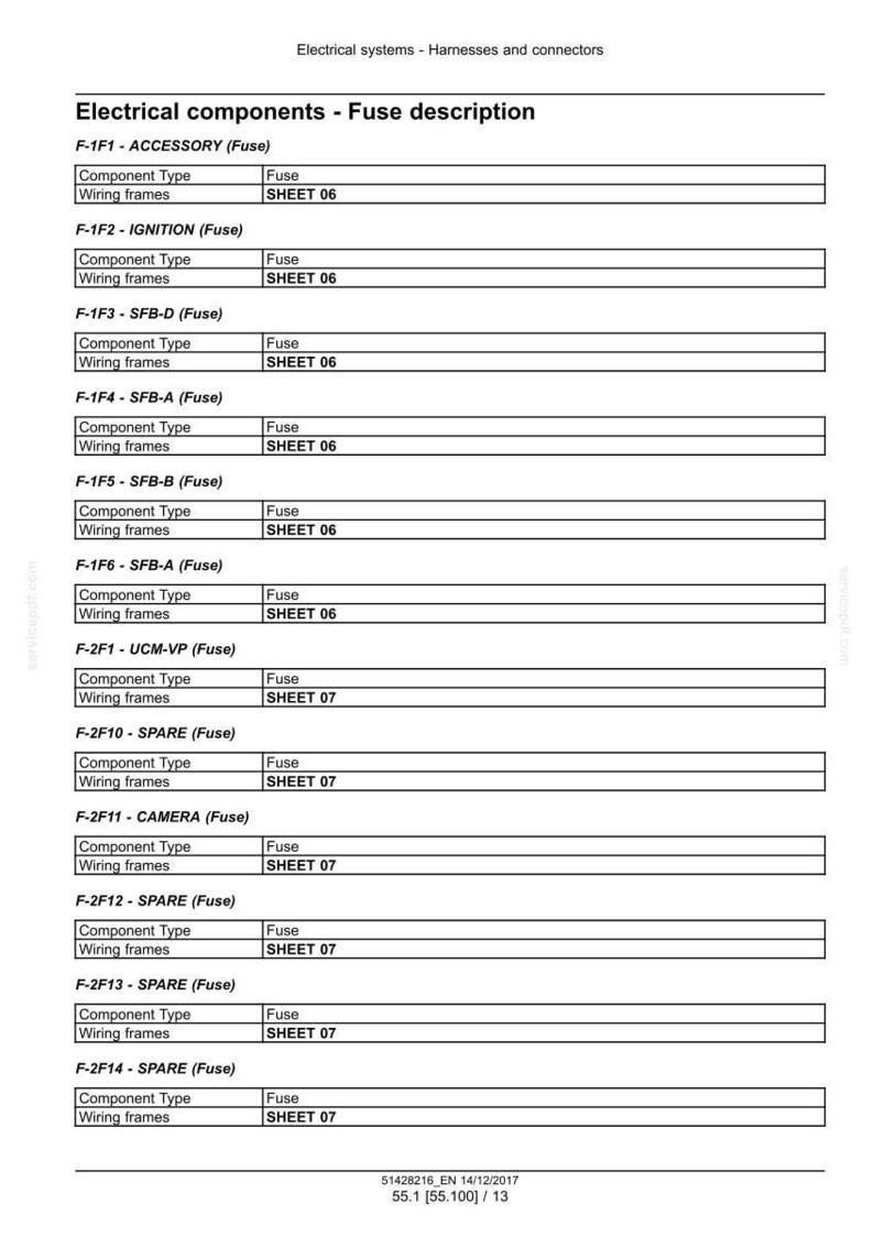 Puede incluir: Documento t&eacute;cnico detallado que describe componentes el&eacute;ctricos, espec&iacute;ficamente descripciones de fusibles. Enumera varios tipos de fusibles, como accesorios, encendido y repuesto, junto con sus n&uacute;meros de hoja de marco de cableado.