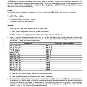 May include: A technical document with the title "3588-Plausibility check of catalyst system - ambient temperature of humidity sensor or both catalyst temperatures not plausible." It includes troubleshooting steps, possible failure modes, and temperature resistance charts.