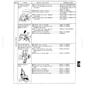 May include: A technical troubleshooting chart titled CHAPTER 8. TROUBLESHOOTING, featuring a table with columns for Device, Trouble, Cause or check point, and Adequate action. It includes black and white line drawings of machinery components.