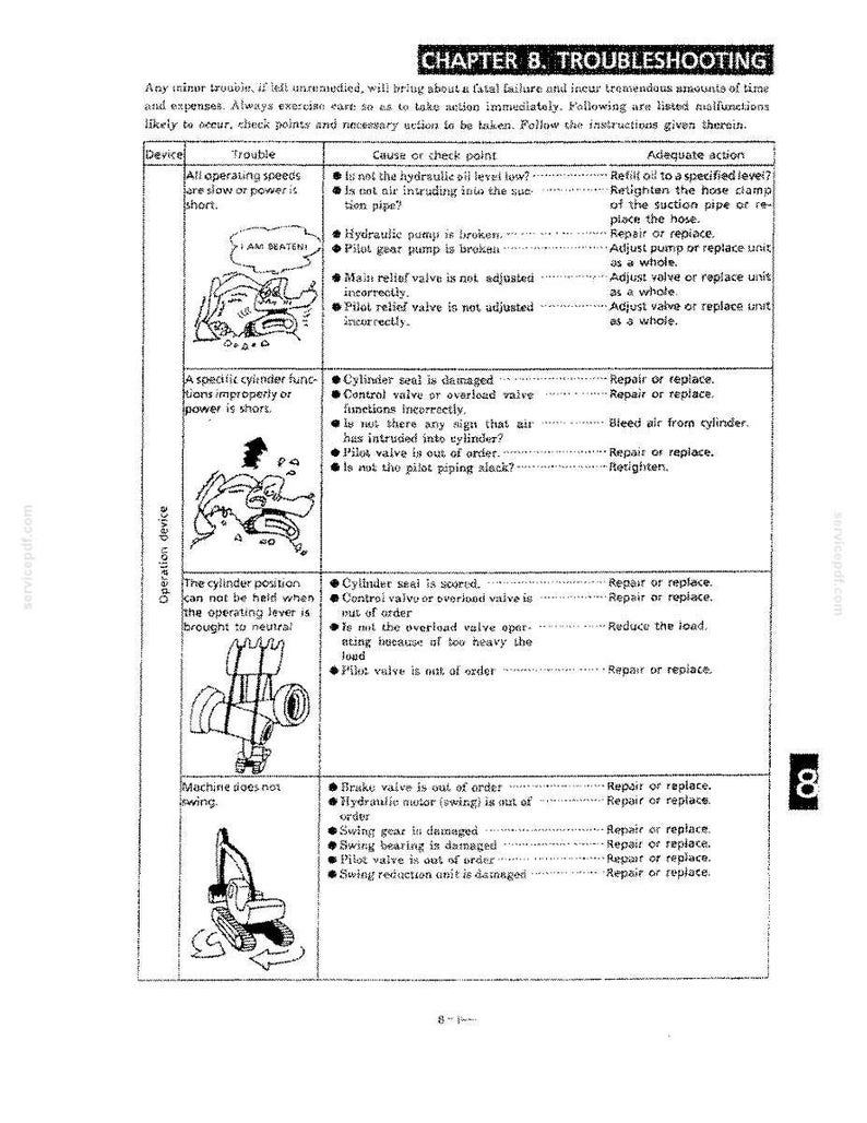 May include: A technical troubleshooting chart titled CHAPTER 8. TROUBLESHOOTING, featuring a table with columns for Device, Trouble, Cause or check point, and Adequate action. It includes black and white line drawings of machinery components.
