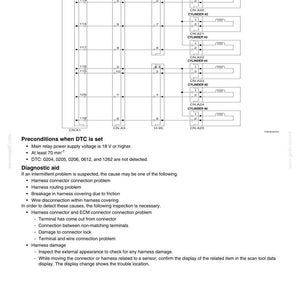 Peut inclure: Un sch&eacute;ma de c&acirc;blage avec des &eacute;tiquettes et des lignes, d&eacute;taillant les connexions &eacute;lectriques. Le texte comprend "Sch&eacute;ma de c&acirc;blage", "CYLINDRE #1-6" et des informations de diagnostic. Le sch&eacute;ma est pour la r&eacute;paration automobile.