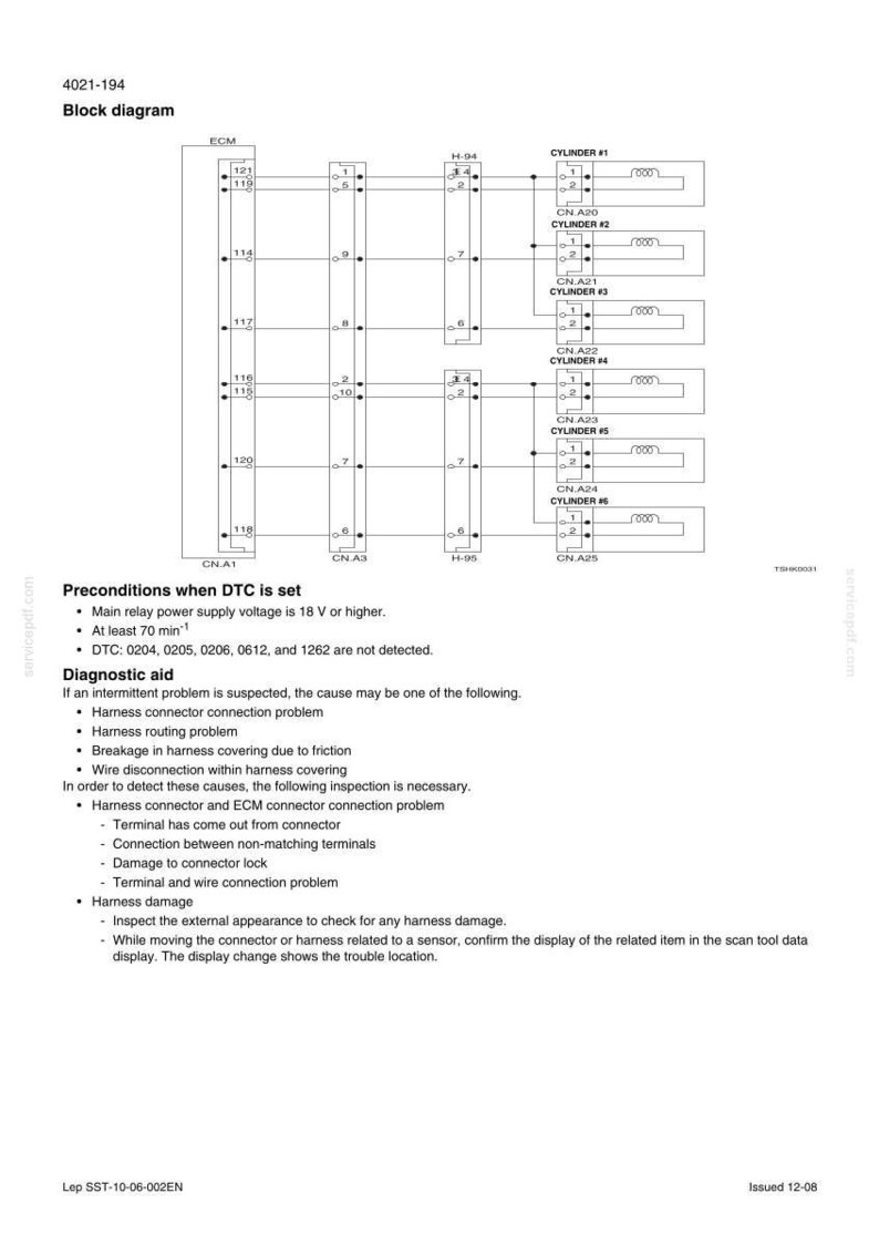 Peut inclure: Un sch&eacute;ma de c&acirc;blage avec des &eacute;tiquettes et des lignes, d&eacute;taillant les connexions &eacute;lectriques. Le texte comprend "Sch&eacute;ma de c&acirc;blage", "CYLINDRE #1-6" et des informations de diagnostic. Le sch&eacute;ma est pour la r&eacute;paration automobile.