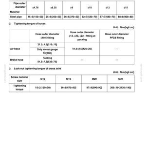 Op de afbeelding: Technisch document met aanhaalmoment specificaties voor flare nuts en slangen. Bevat tabellen met metingen in N&middot;m (kgf&middot;cm) voor verschillende pijpdiameters en slangfittingen. Specificaties voor stalen pijp en luchtslang.