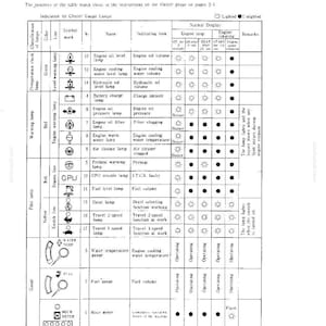 May include: A technical document page titled Indication by Cluster Gauge Lamp featuring a detailed black and white table. The chart lists various engine warning symbols, names, and their lighting conditions during engine stop and rotation states.
