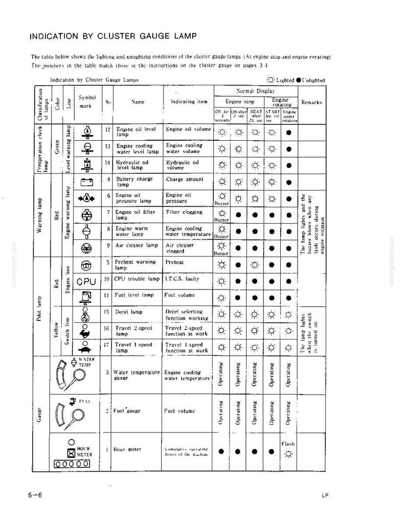May include: A technical document page titled Indication by Cluster Gauge Lamp featuring a detailed black and white table. The chart lists various engine warning symbols, names, and their lighting conditions during engine stop and rotation states.