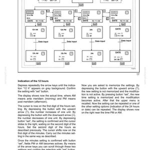 Pu&ograve; includere: Diagramma di un pannello di controllo con impostazioni di ora e data. Vengono fornite istruzioni per impostare l'ora e la data utilizzando i tasti freccia e un pulsante "set". Il display mostra AM/PM.